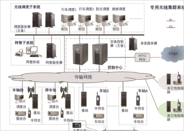 申瓯KTJ126本安调度机、矿用防爆调度机